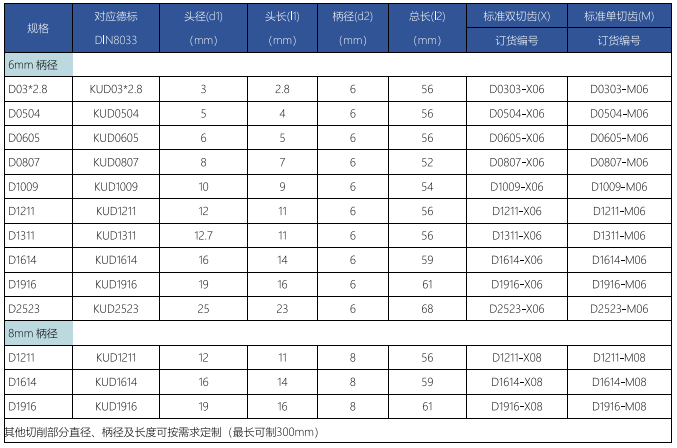 D型旋轉銼標準單齒 (1).png