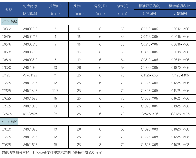 C型旋轉銼標準雙切齒.png