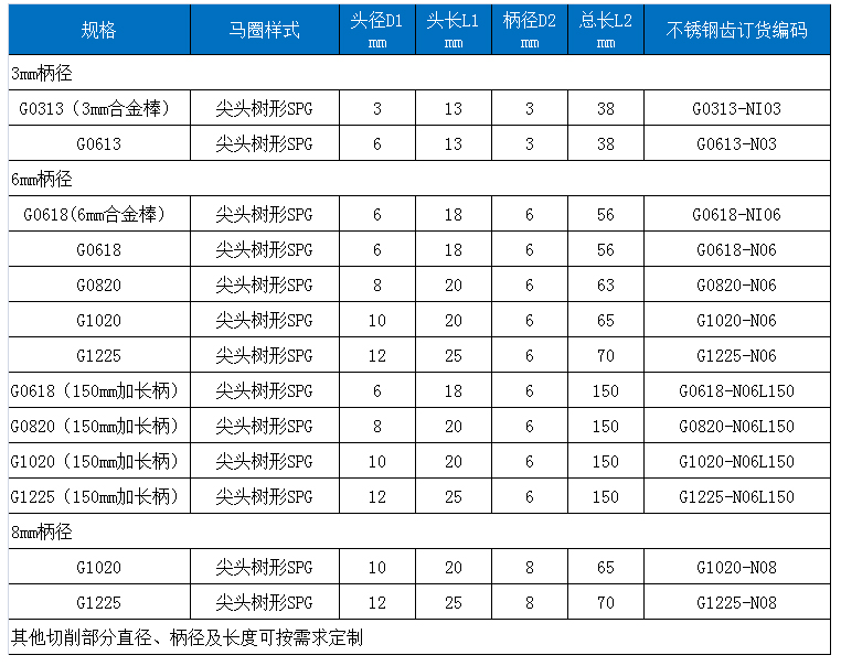 G鑄鐵旋轉銼.jpg